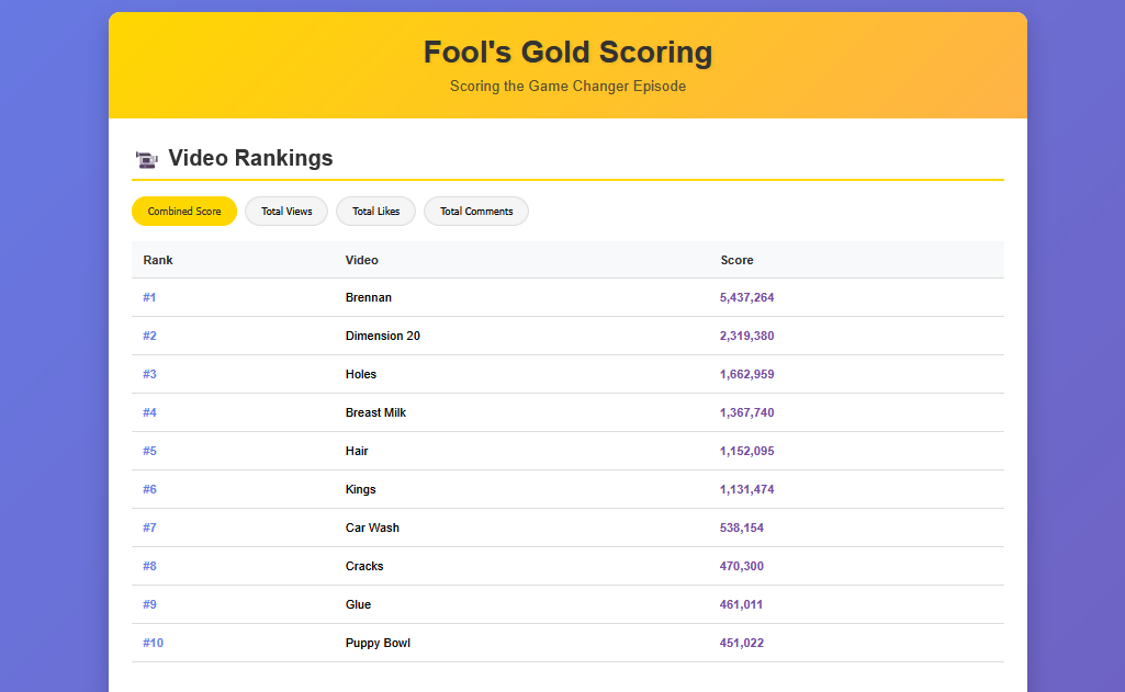 Fool’s Gold – Scoring the Game Changer Episode