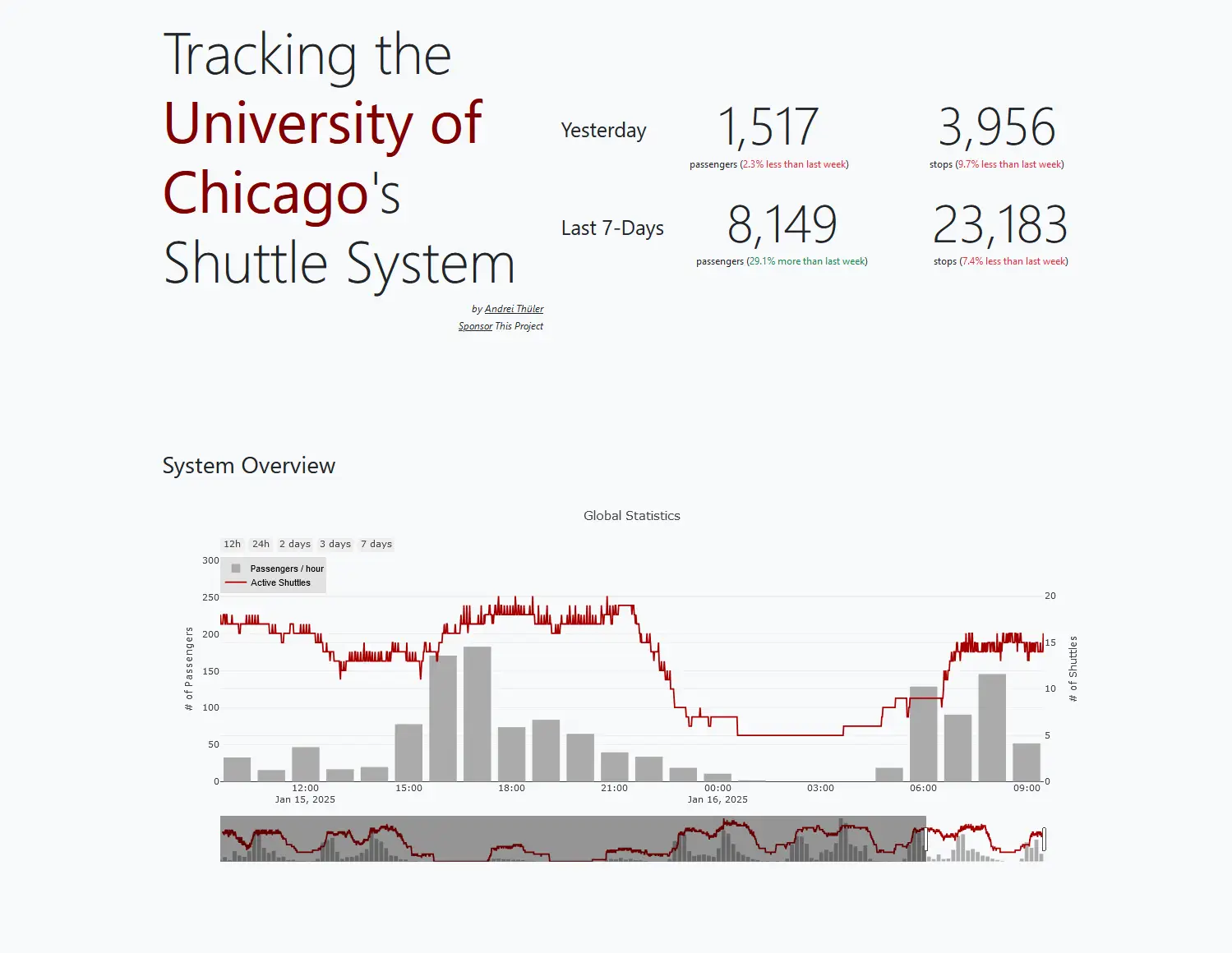 UChicago Shuttle Tracking